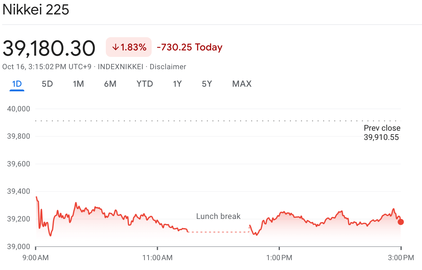 Japan shares fall on weak chip market outlook while LVMH sales drop drags Europe down